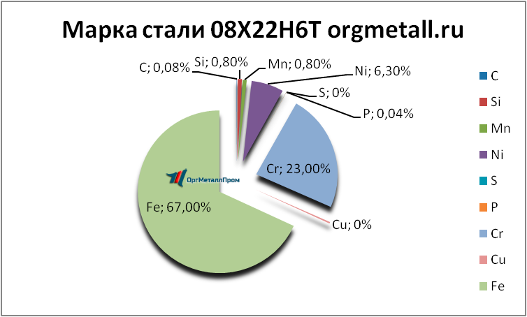   08226   novomoskovsk.orgmetall.ru