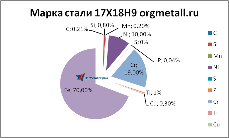  17189   novomoskovsk.orgmetall.ru